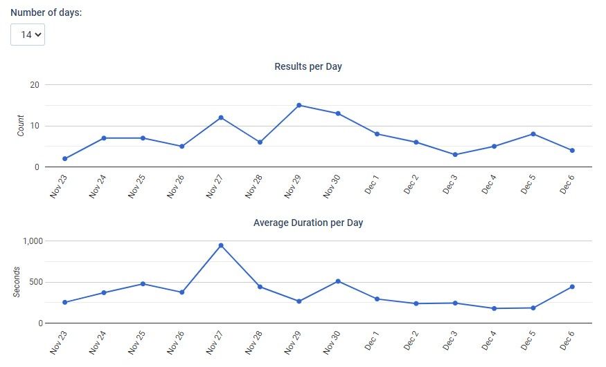 Formsite custom Charts and Graphs