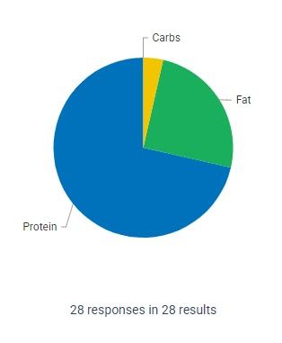 Formsite fitness tracking chart example